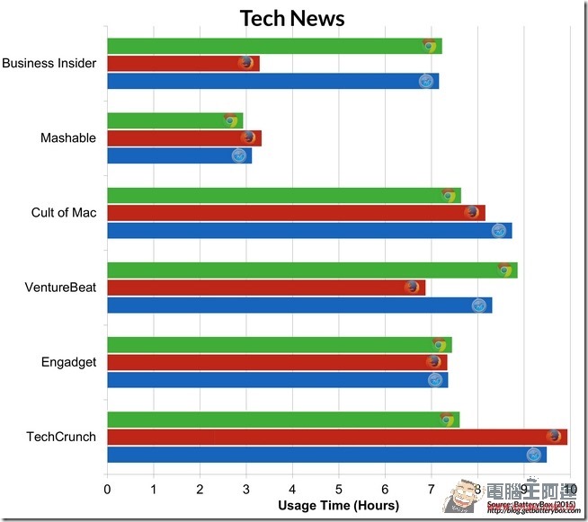 Tech-News-copy