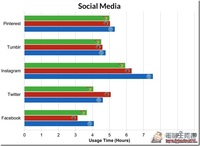 SocialMedia