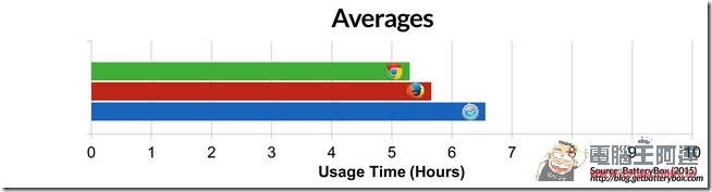 Averages-copy