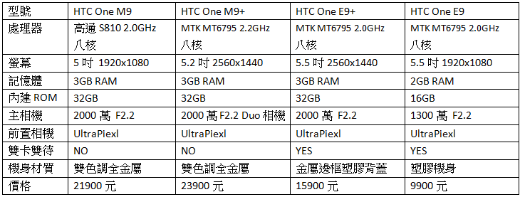 螢幕快照 2015-08-13 下午2.01.08