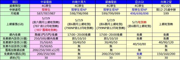 4g學生專案內容