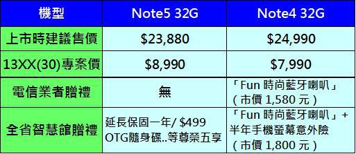 note5上市價格比較