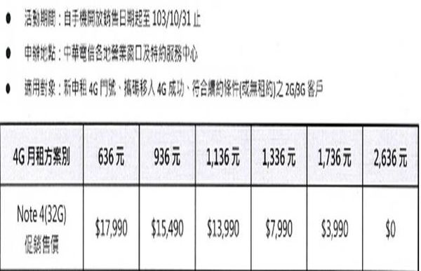 note4專案價