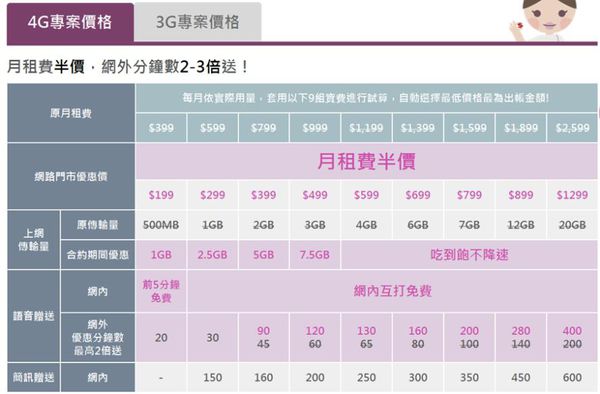 TSTAR單門號4G