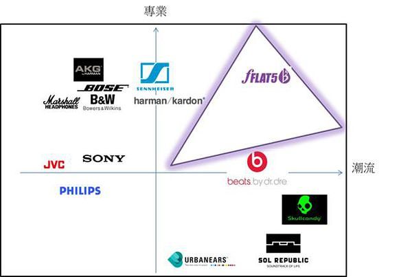 f耳機定位