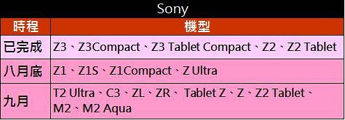 SONY升級