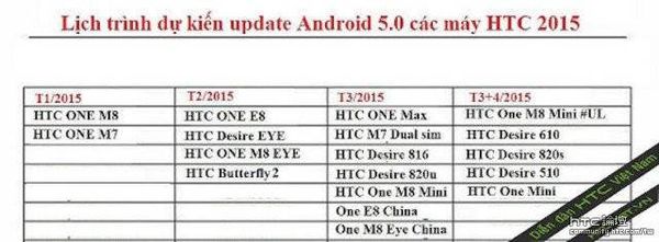 htc升級表