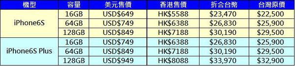 香港售價