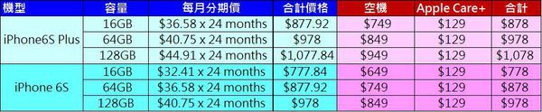 APPLE分期價VS空機