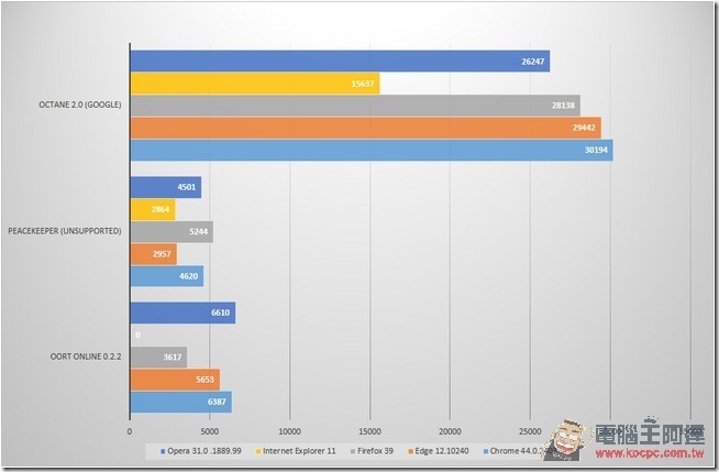 browser-testing-benchmarks-2nd-set-100607511-orig