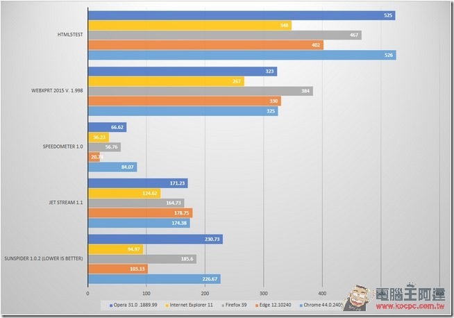 browser-testing-benchmarks-1st-set-100607510-orig