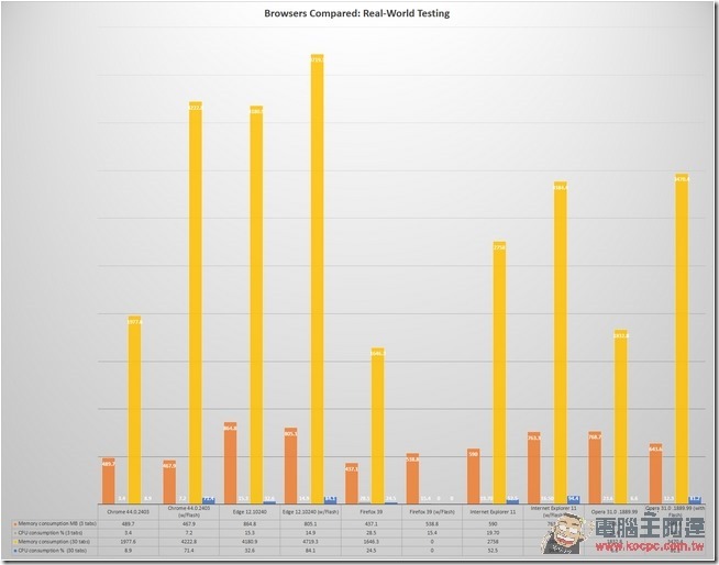 browsers-real-world-testing-final-100607506-orig