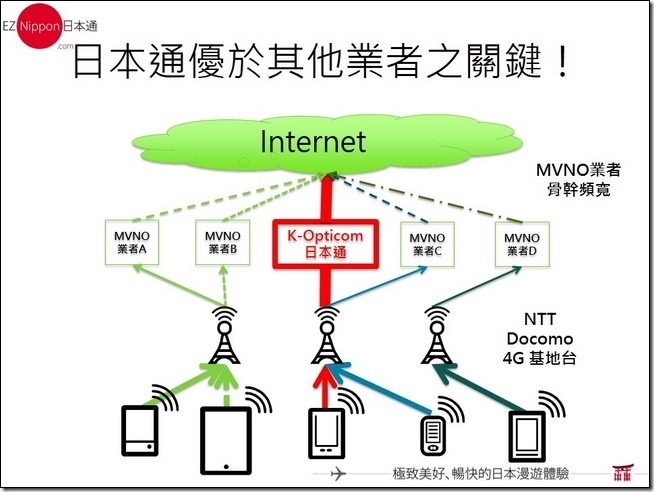 投影片9