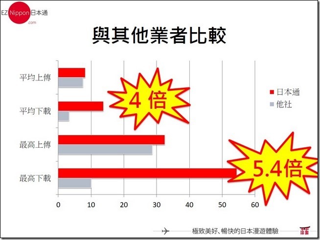 投影片17