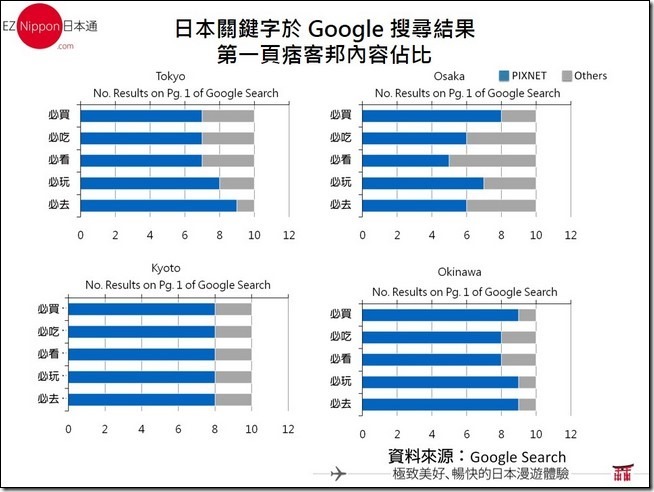 投影片25