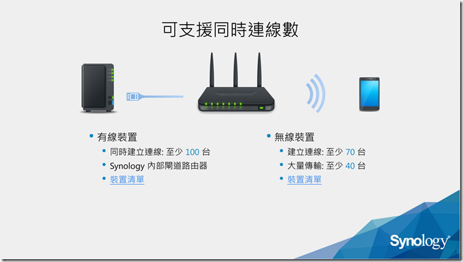 Synology RT1900ac 簡報檔_07