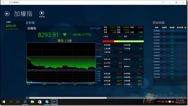 聯強S-PC智慧電視棒64