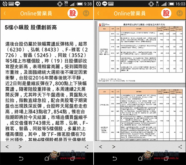 投資證券股票更得心應手！日盛Online App隨時掌握持有股票、除權息、新股申購等最新訊息 - 電腦王阿達