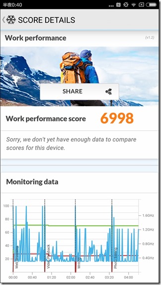 Screenshot_2016-03-03-00-40-37_com.futuremark.pcmark.android.benchmark