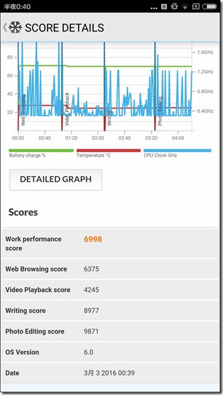 Screenshot_2016-03-03-00-40-45_com.futuremark.pcmark.android.benchmark