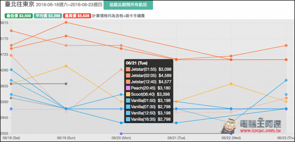 螢幕快照 2016 03 18 下午2 18 31