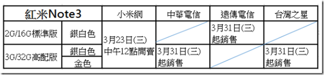 2016-03-22 18_17_23-【小米新聞稿】紅米Note 3 金屬 指紋登台。三電信共同開賣！(1_2封) - kitsuneya@gmail.com - Gmail