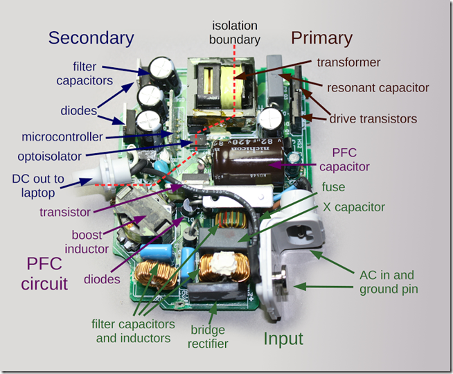 components1