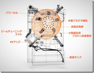 protonPack_inside