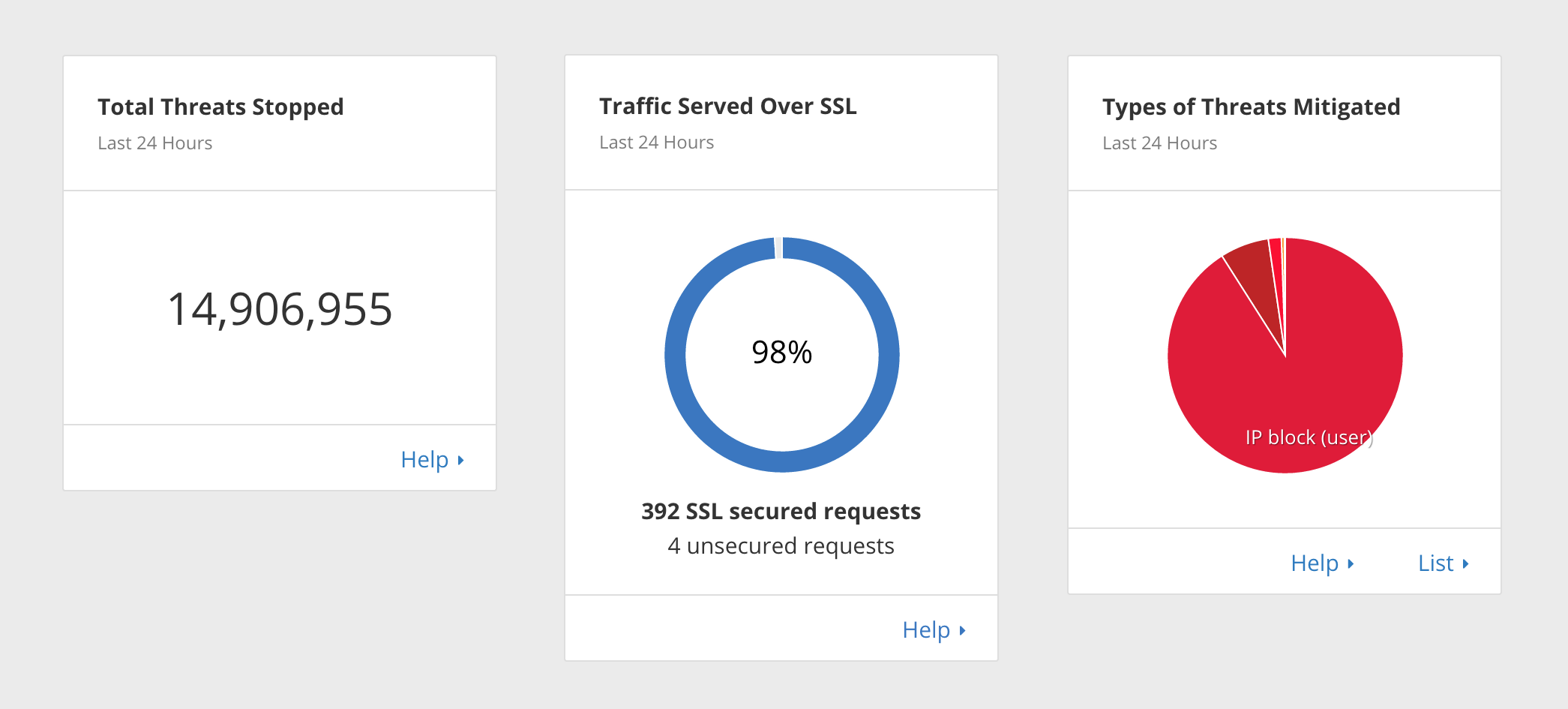 security-analytics-dashboard