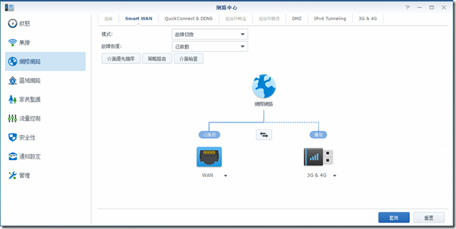 SRM 1.1_Smart WAN 自動選擇適合的網路連線來源，並提供故障轉移與負載平衡確保服務不中斷