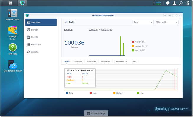 SRM1.1_Intrusion Prevention 進階安全工具，有效阻擋外部威脅