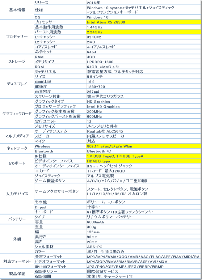 detail_1833_GPD Win spec1 ver2