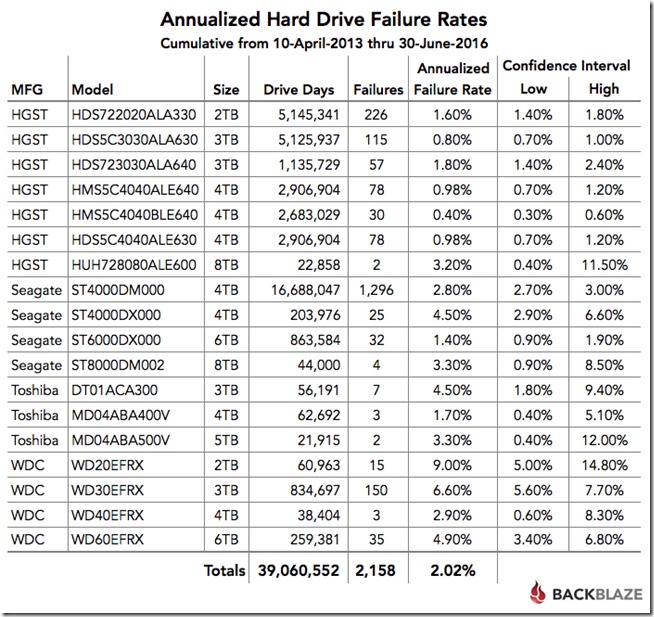 blog-q2-2016-cumulative-rates