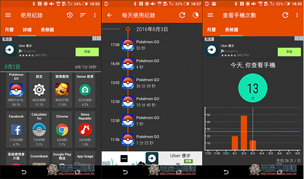 『App Usage』完整掌握及管理你或小孩手機的使用時間、應用使用量！養成良好的習慣 - 電腦王阿達