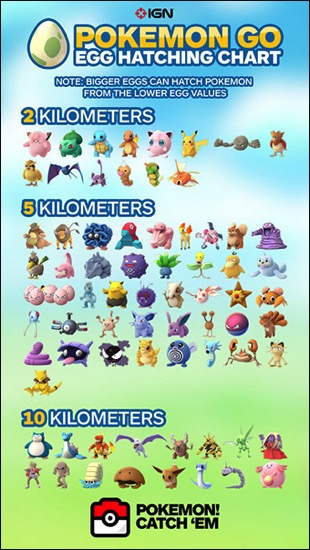 468px PokemonEggChart