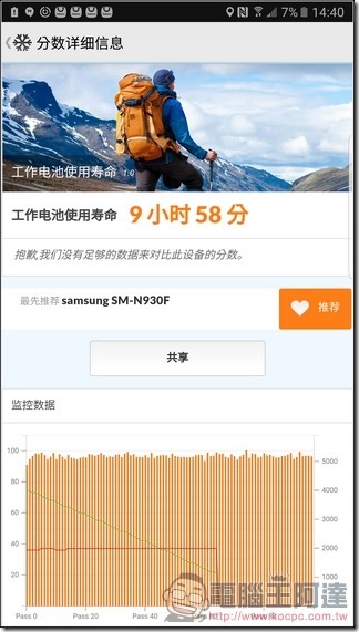 Samsung-GALAXY-Note7效能-08