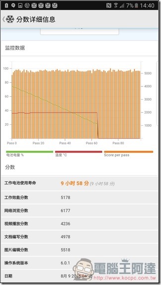 Samsung-GALAXY-Note7效能-09