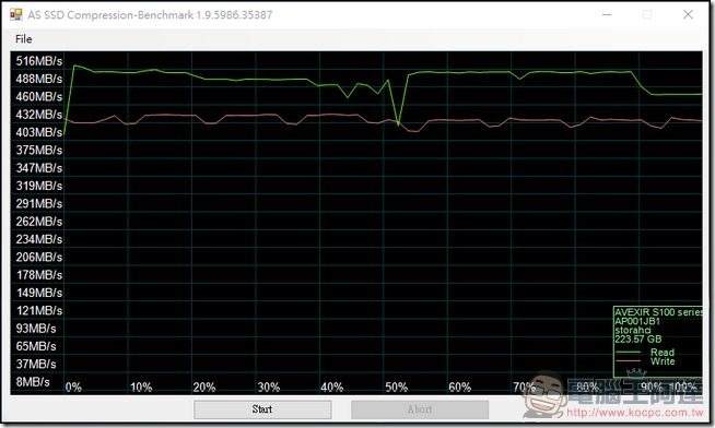 AS-SSD_COMPRESS