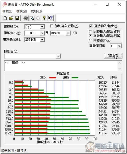 2016-08-22 01_09_30-未命名 - ATTO Disk Benchmark