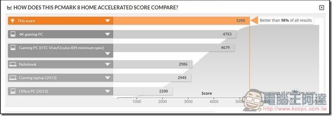 Intel Core i7-6700K