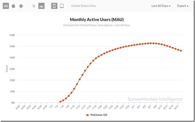 pokemongo_monthlyactiveusers