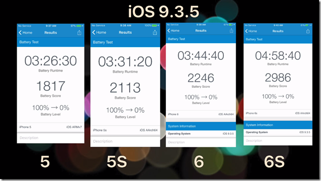 2016-09-20 17_50_20-Battery performance test _ iOS 10 final vs iOS 9.3.5 (iOS 10.0.1 build #14A403) 