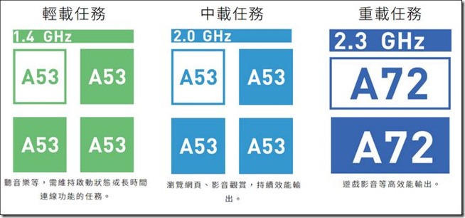 SHARP 抓寶機 Z2