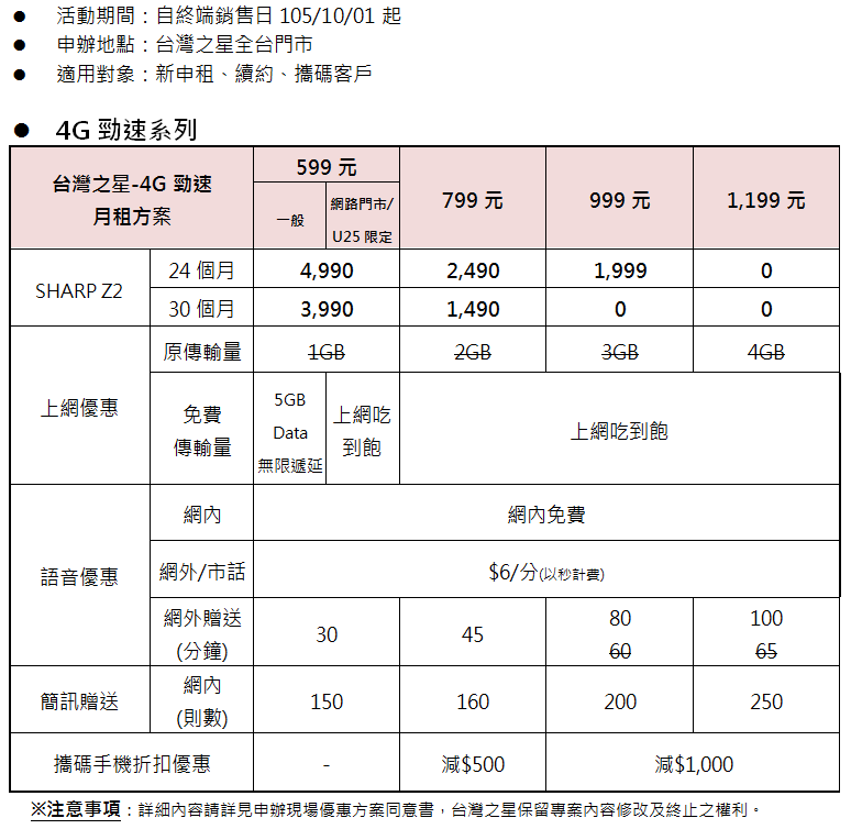 2016-09-30-21_20_50-sharp-z2%e5%90%84%e5%a4%a7%e9%9b%bb%e4%bf%a1%e8%b3%87%e8%b2%bb%e6%96%b9%e6%a1%88-%e5%94%af%e8%ae%80-%e9%a0%90%e8%a6%bd-microsoft-word