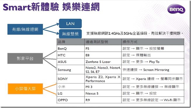 BenQ 4K HDR護眼大型液晶SY系列_產品介紹資料_頁面_24