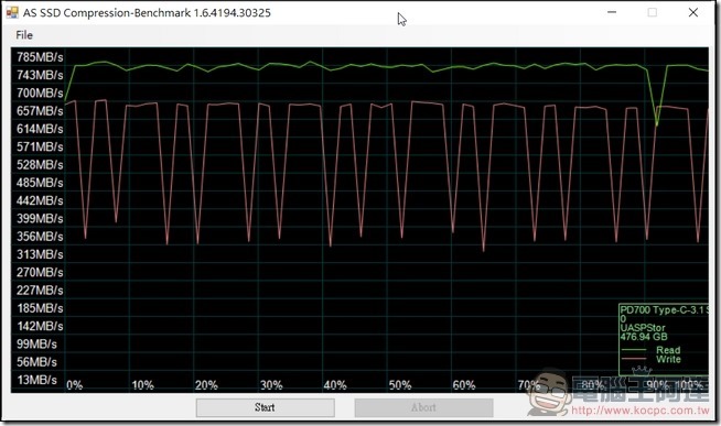 PD700-測速-USB3.1-07