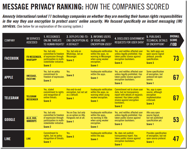 2016-10-24 17_31_36-encryption_ranking_detailed_table.pdf