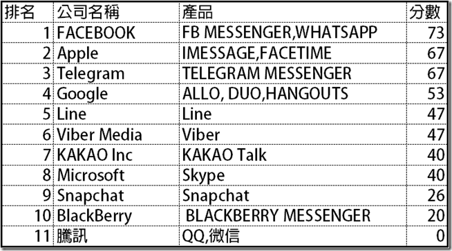 2016-10-24 17_29_43-新增 Microsoft Excel 工作表.xlsx - Excel