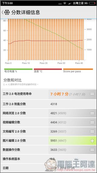 screenshot_2016-11-07-15-00-22-852_com-futuremark-pcmark-android-benchmark