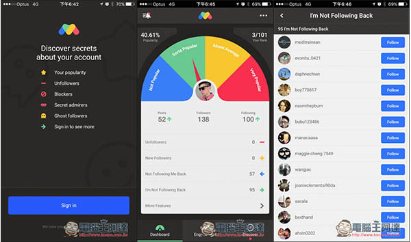 Instagram使用者必裝！FollowMeter for Instagram查看你的帳號熱門程度、沒追蹤你的人等各種洞察力資訊 - 電腦王阿達